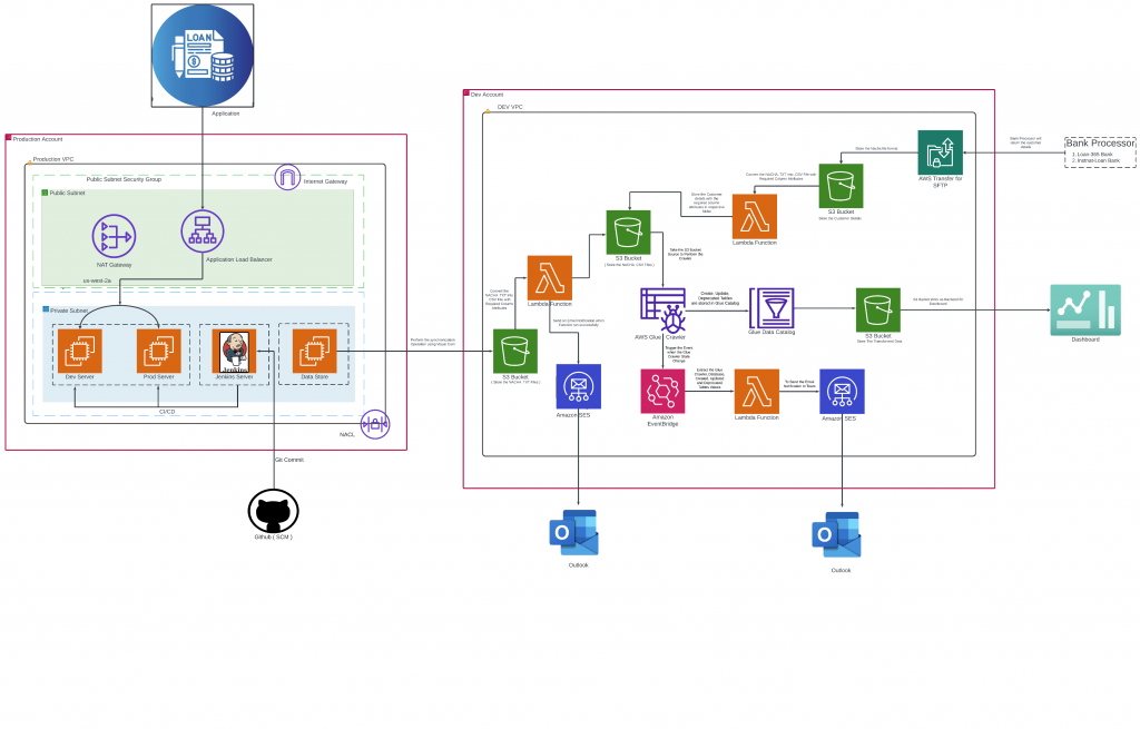 Architecture Diagram
